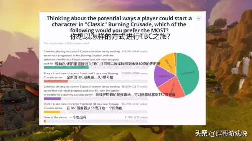 魔兽怀旧服什么时候开太阳井　魔兽世界怀旧服月光林地怎么去-第5张