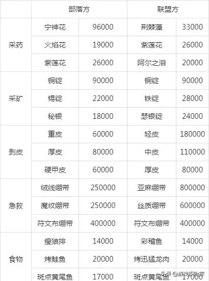 魔兽世界重砂轮有什么用　魔兽磨刀石是干什么的-第7张