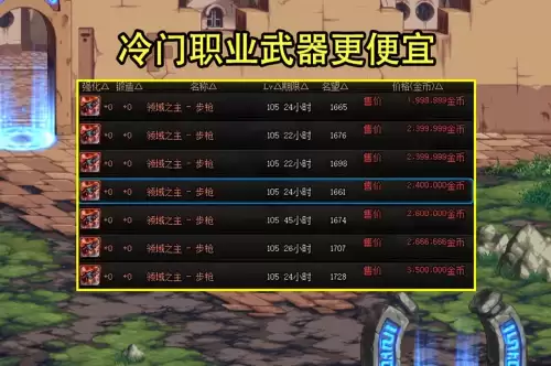 dnf如何打造能打2 2冒险　dnf二觉任务跳过了-第4张