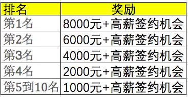 迷你世界怎么成为超级管理员手机版　迷你世界游戏-第1张