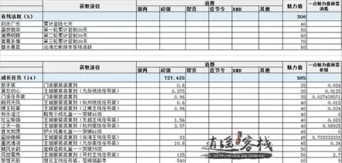 天涯明月刀门派服装店　天刀新门派-第1张