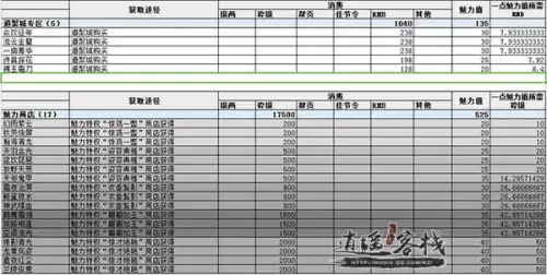 天涯明月刀门派服装店　天刀新门派-第5张