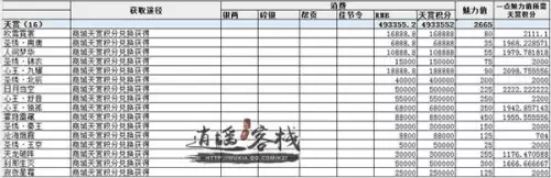 天涯明月刀门派服装店　天刀新门派-第7张