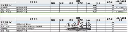 天涯明月刀门派服装店　天刀新门派-第8张