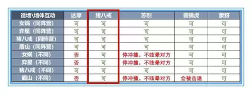 猪八戒怎么出装　猪八戒王者荣耀出装-第14张
