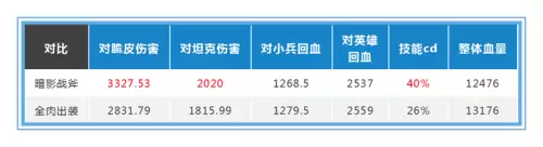 猪八戒怎么出装　猪八戒王者荣耀出装-第28张