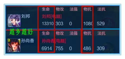 猪八戒怎么出装　猪八戒王者荣耀出装-第31张