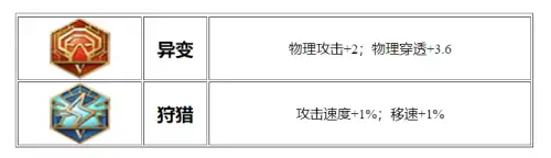 王者荣耀鲁班怎么玩　王者荣耀鲁班七号连招顺序-第4张