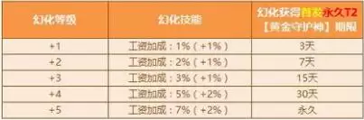 白金神兽满级属性　白金神兽跟黄金神兽有什么区别-第4张