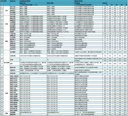梦幻西游钟灵石心源有什么用　梦幻西游钟灵石的效果大全-第1张