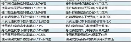梦幻西游钟灵石心源有什么用　梦幻西游钟灵石的效果大全-第4张