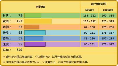电击魔兽怎么进化　电击魔兽走特攻还是物攻-第1张