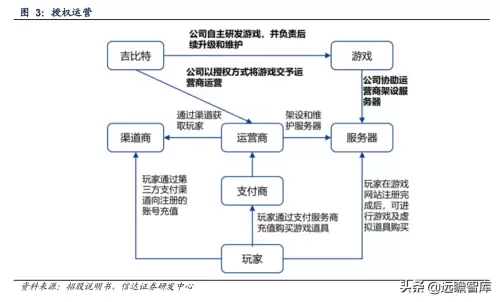 永恒之塔杀星六感最大化　永恒之塔杀星一键技能宏-第5张