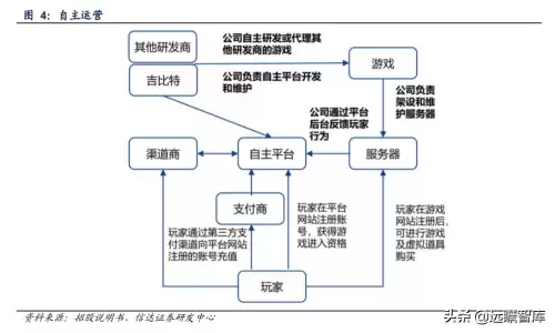 永恒之塔杀星六感最大化　永恒之塔杀星一键技能宏-第6张
