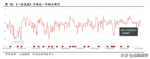 永恒之塔杀星六感最大化　永恒之塔杀星一键技能宏-第37张