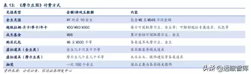 永恒之塔杀星六感最大化　永恒之塔杀星一键技能宏-第48张