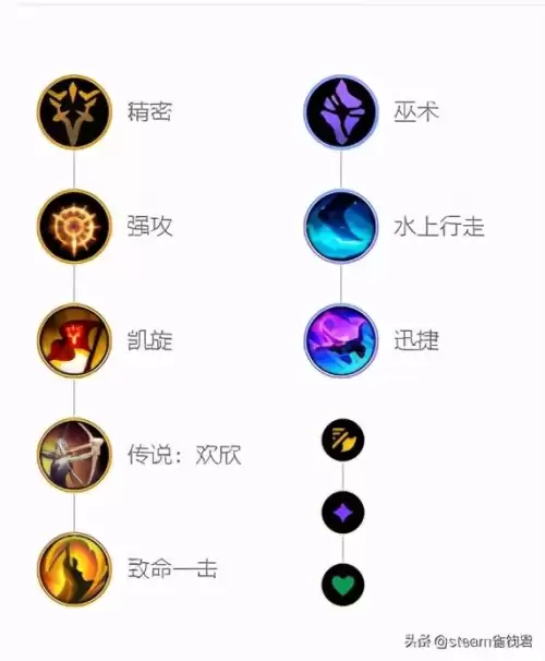 端游狼人打野出装　英雄联盟14.1版本狼人出装-第2张