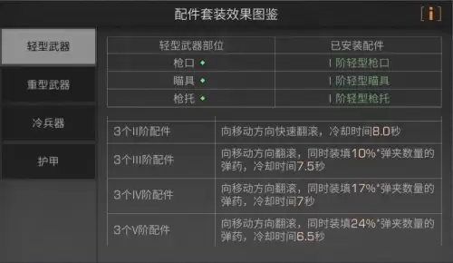 明日之后装备配件在哪看　明日之后近战武器的配件-第3张