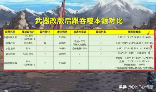 dnf武极cp选择　DNF什么是CP武器-第2张