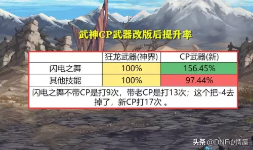 dnf武极cp选择　DNF什么是CP武器-第10张