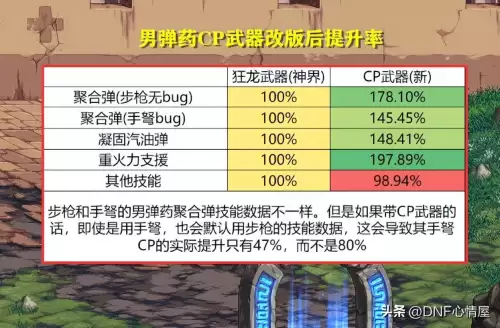 dnf武极cp选择　DNF什么是CP武器-第14张