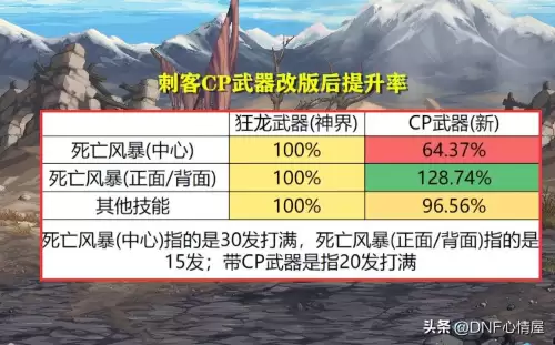 dnf武极cp选择　DNF什么是CP武器-第22张