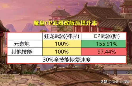 dnf武极cp选择　DNF什么是CP武器-第26张