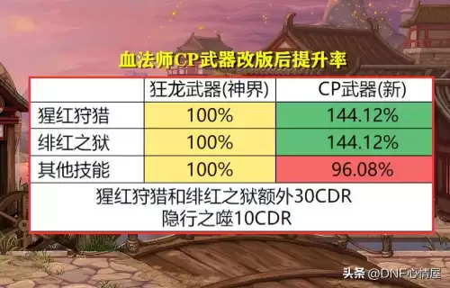 dnf武极cp选择　DNF什么是CP武器-第28张