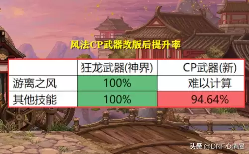 dnf武极cp选择　DNF什么是CP武器-第30张
