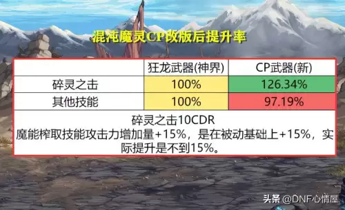 dnf武极cp选择　DNF什么是CP武器-第34张