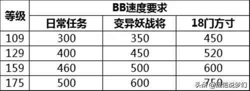 梦幻西游物理打什么宝石　梦幻西游物理系符石组合-第8张