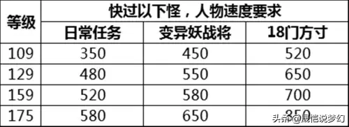 梦幻西游物理打什么宝石　梦幻西游物理系符石组合-第7张