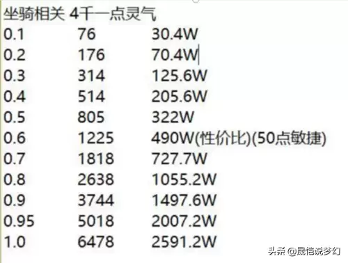 梦幻西游物理打什么宝石　梦幻西游物理系符石组合-第10张
