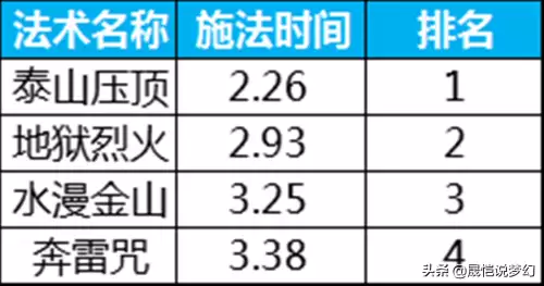 梦幻西游物理打什么宝石　梦幻西游物理系符石组合-第11张
