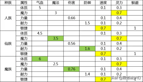 梦幻西游物理打什么宝石　梦幻西游物理系符石组合-第12张