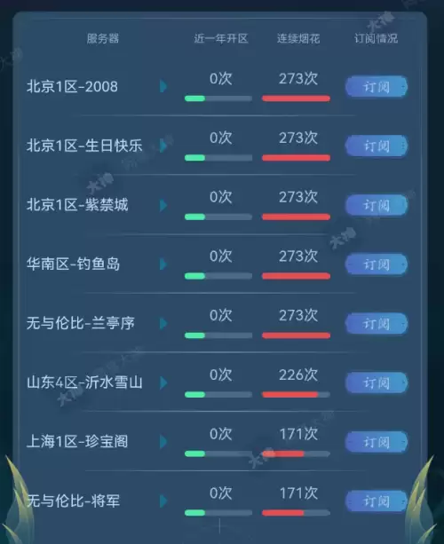 梦幻西游卡几级回流好　梦幻西游二级回流如何变回1级回流-第1张