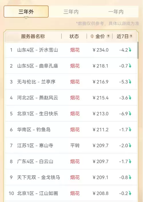 梦幻西游卡几级回流好　梦幻西游二级回流如何变回1级回流-第2张