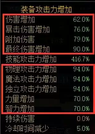 dnf2017金秋光环能打孔吗　dnf光环传送功能怎么用-第3张
