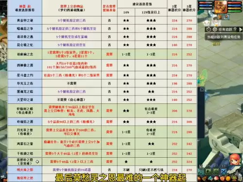 梦幻西游神器任务起　梦幻西游神器任务序章-第4张