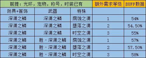 地下城与勇士阿修罗是加智力还是力量　dnf阿修罗打智力还是独立-第22张