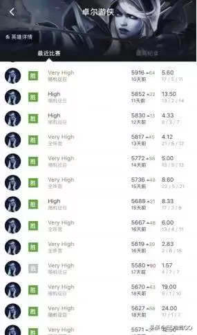 卓尔游侠出装加点　卓尔游侠技能-第5张