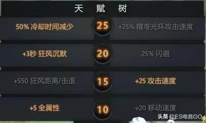 卓尔游侠出装加点　卓尔游侠技能-第13张