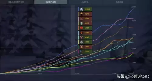 卓尔游侠出装加点　卓尔游侠技能-第31张