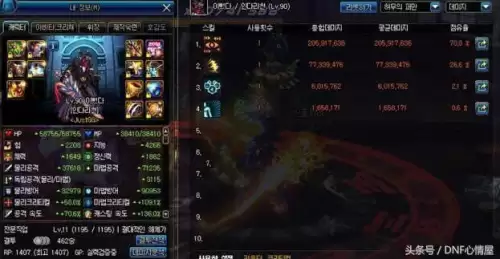 dnf瞎子是固伤职业吗　DNF有哪些固伤职业-第2张