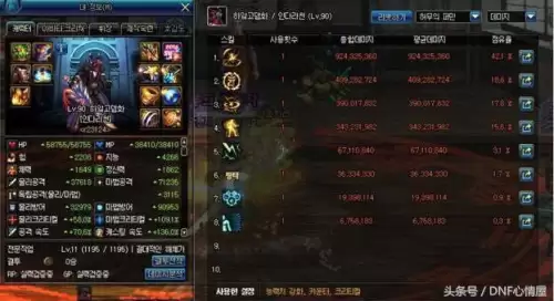 dnf瞎子是固伤职业吗　DNF有哪些固伤职业-第3张