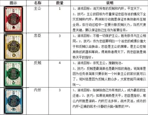 三国杀标准场多少张牌　三国杀标准多少张牌-第1张