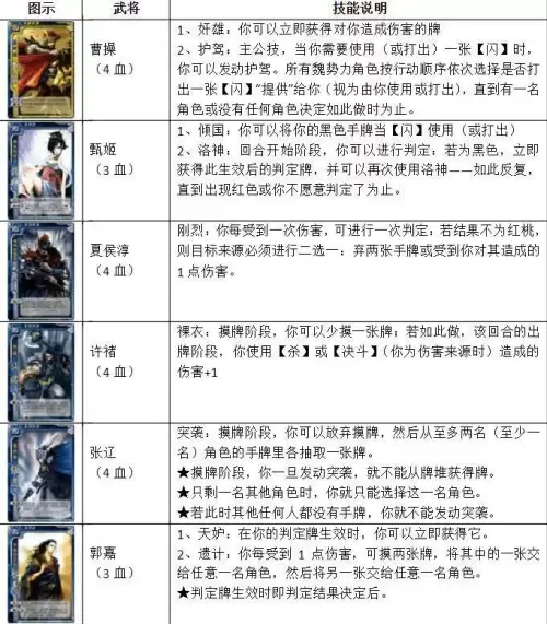 三国杀标准场多少张牌　三国杀标准多少张牌-第3张