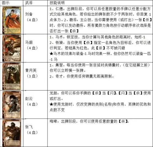 三国杀标准场多少张牌　三国杀标准多少张牌-第5张