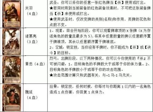 三国杀标准场多少张牌　三国杀标准多少张牌-第6张