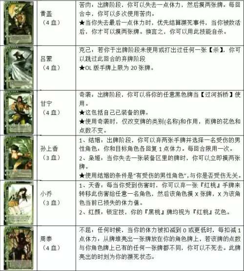 三国杀标准场多少张牌　三国杀标准多少张牌-第8张